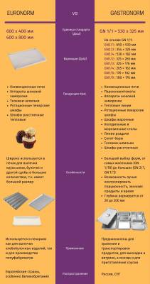 Шкаф шоковой заморозки Abat ШОК-20-1/1